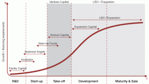 PRIVATE EQUITY