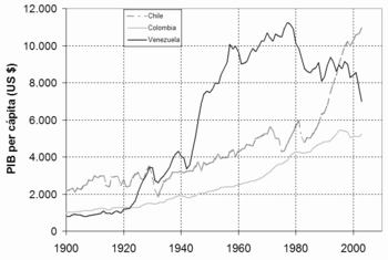 Venezuela and the Nightmare of the Petrostate