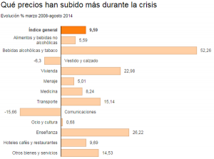 deflacion falsa