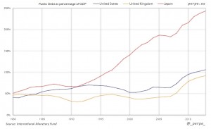 Abenomics Failure In Six Charts