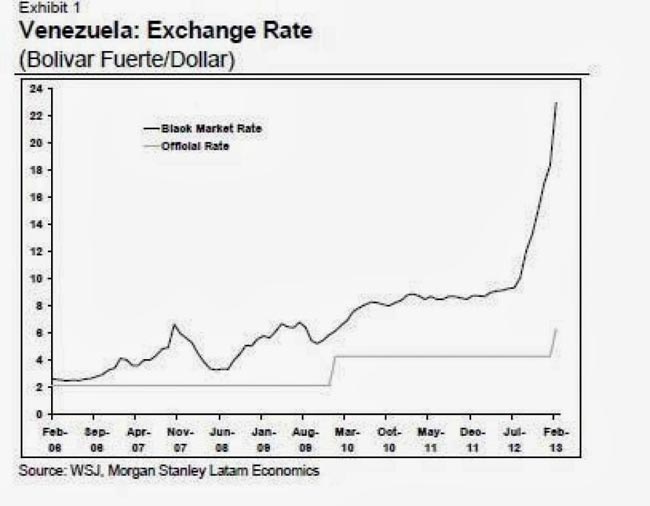 Venezuela and the Nightmare of the Petrostate
