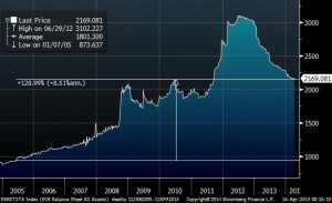 ECB-Balance-Sheet-2014