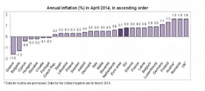 inflacion eurozona abril 2014