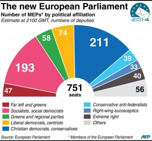 EU parliament