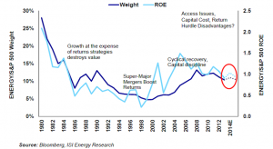 ISI energy