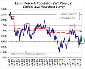 Population participation