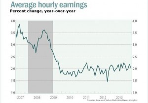 US wage growth