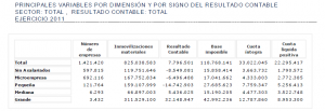 Tributacion grandes empresas