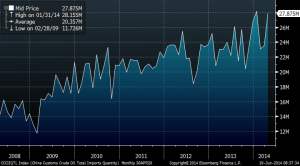 chinese oil imports