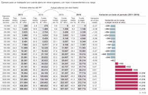 reforma fiscal