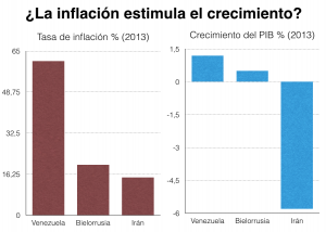 inflacion crecimiento