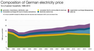 GermanElectricityPrice1