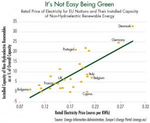 greenelectricity-price-12-21-2011