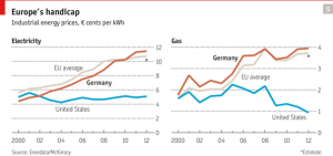 greenprices