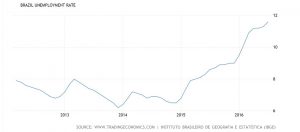 Brazil Dilma 5