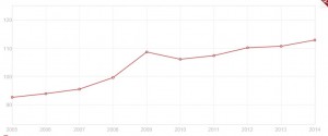 Money supply