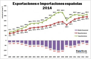 Balanza-comercial-2014-grafica