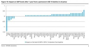 impacto petroleo