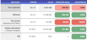 Paro dic 2015 2