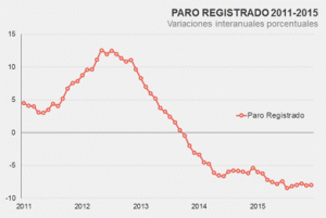 Paro dic 2015