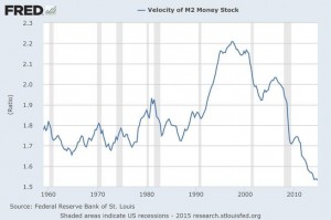Money velocity