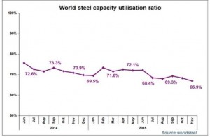 Overcapacity 1