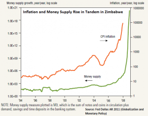 Zimbabwe