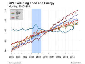 cpi-core-foreign-2015-01-21