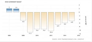 deficit 2015