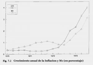 inflacionchileallende