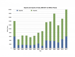 cuba-trade