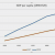 GDP per capita