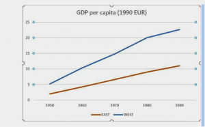 Capitalismo vs comunismo: economía planificada, desastre seguro Capitalismo vs comunismo: economía planificada, desastre seguro