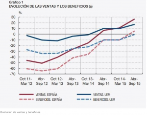 beneficios empresas