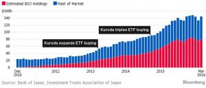 Japan ETF