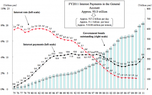 Japan-debt-vs.interest-payments