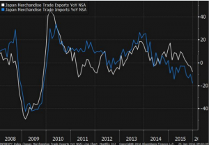 Japan exports