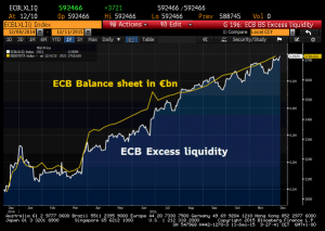 Excess Liquidity