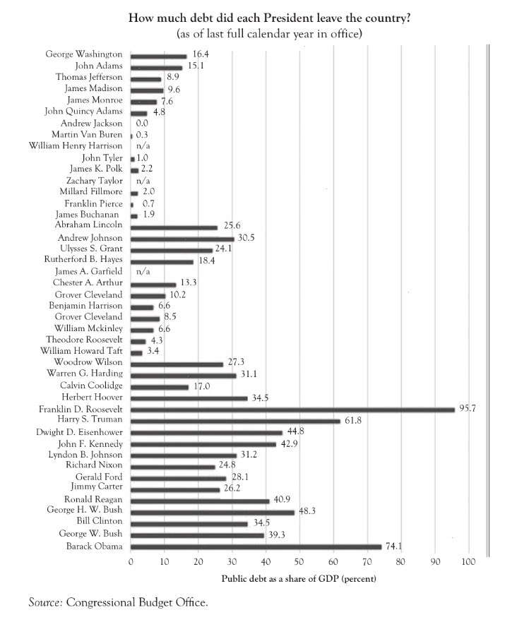 The Debt Ceiling... And Why It Matters