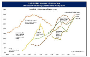 A Yellow Card for the Global Economy