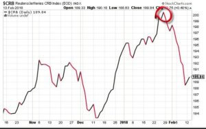 Inflation Expectations Look Overblown
