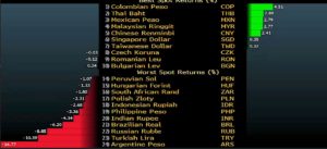 Trade War? No. Saturation of Monetary Excess