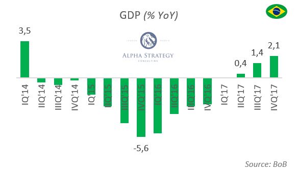 Brazil Faces Significant Challenges