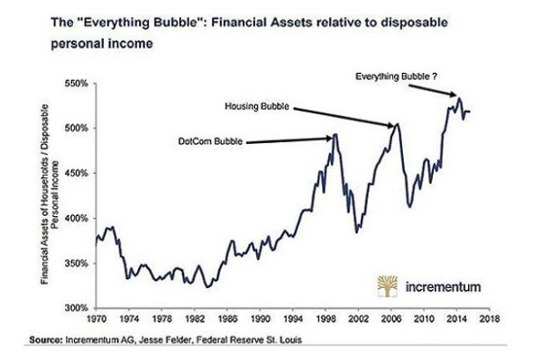 Ten Years After Lehman. The Solution Was "More Lehmans"