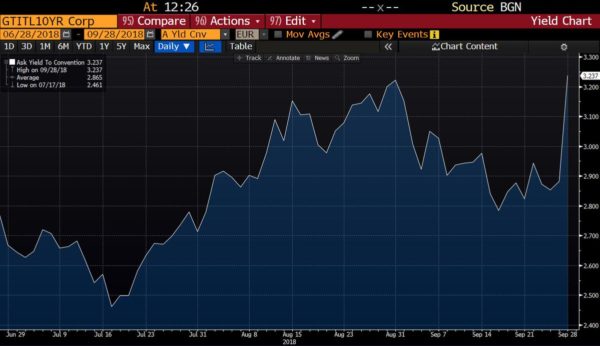 Italy's Problem Is Not The Euro, It's Political Spending.