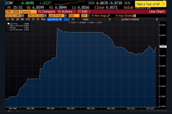 Is China A Currency Manipulator?