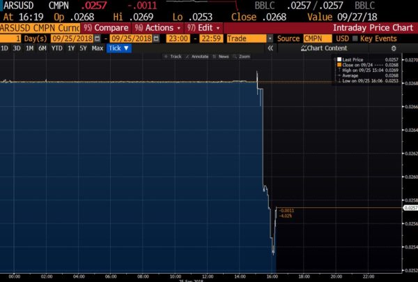 Argentina. The truce is over: The peso cannot survive a destructive monetary policy
