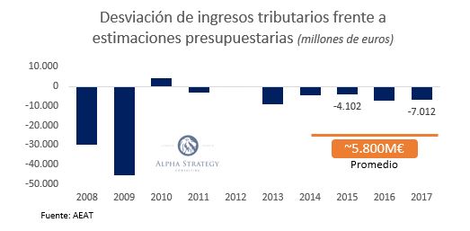 Spain: IMF Highlights Rising Risks
