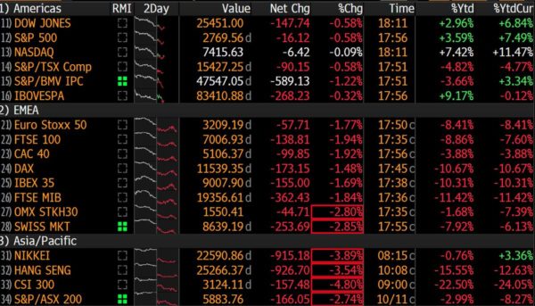 Market crash? Another red card for the economy