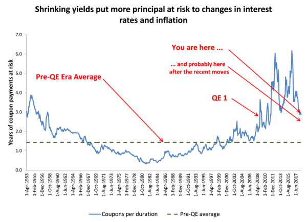 Reframing The Risks And Opportunities In Rates (Guest Post)